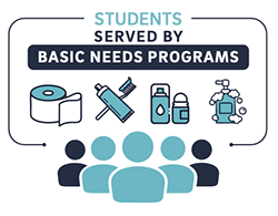 basic needs